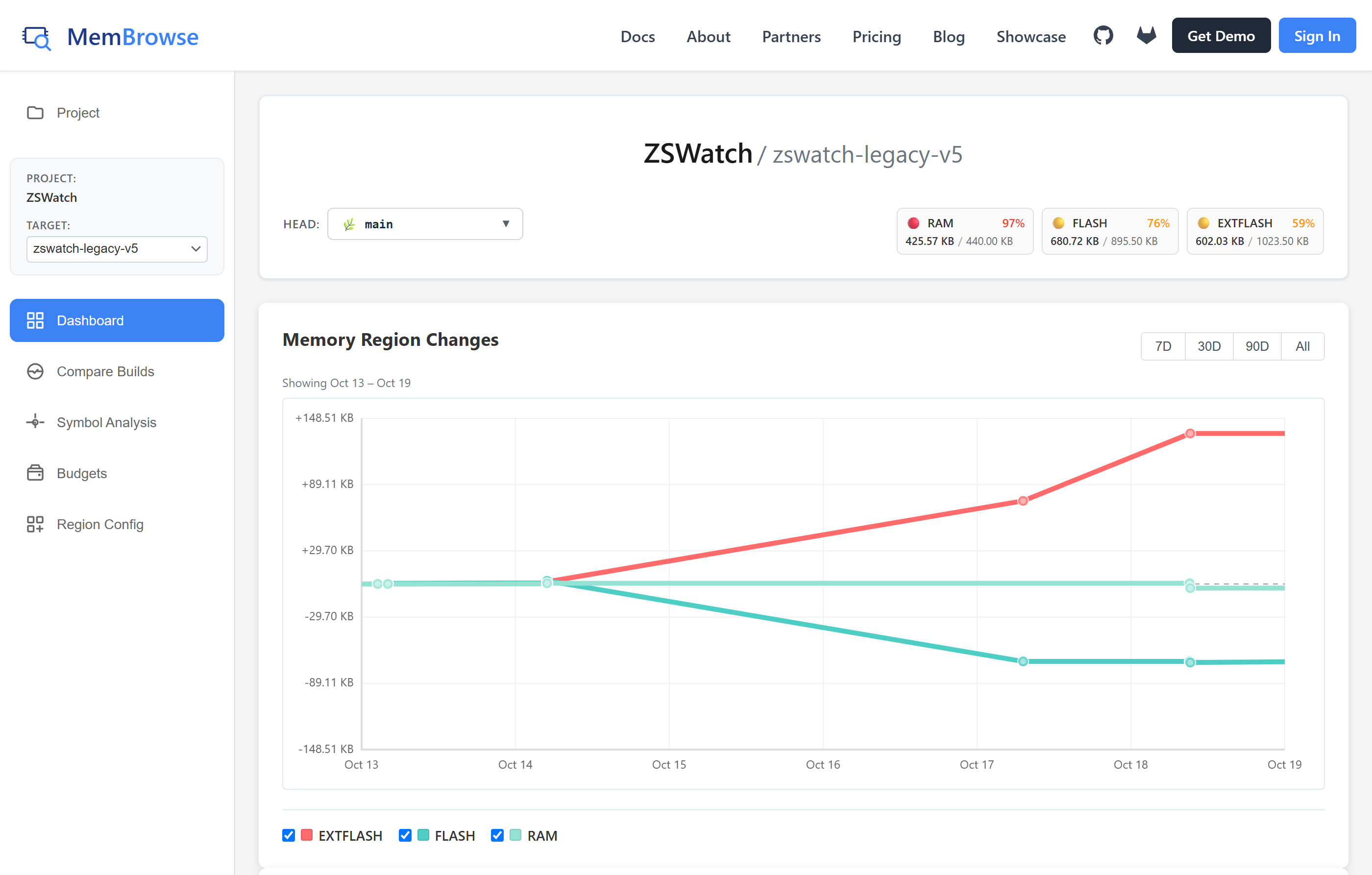 Memory history for zswatch-legacy-v5 on MemBrowse, zoomed to October 13 to 19