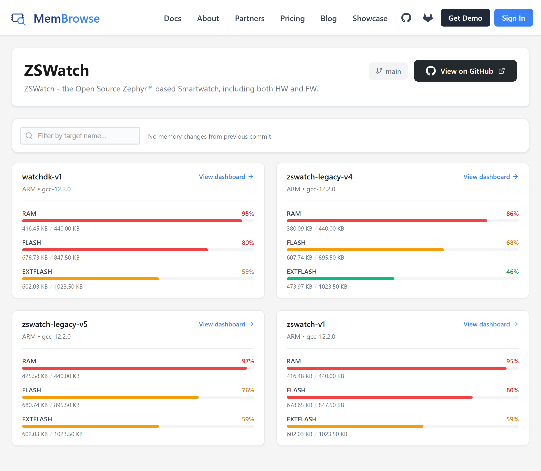 ZSWatch project page on MemBrowse, showing RAM, FLASH and EXTFLASH usage for the four targets