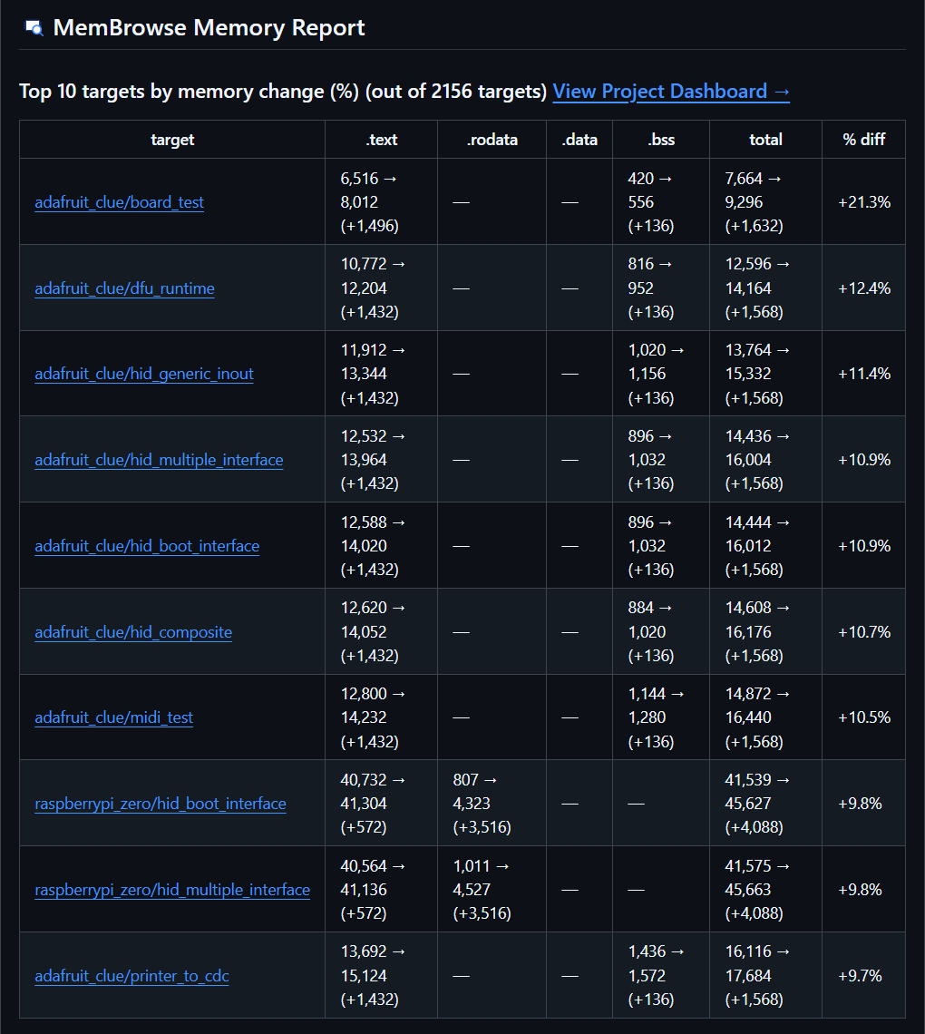 TinyUSB PR3574 MemBrowse report
