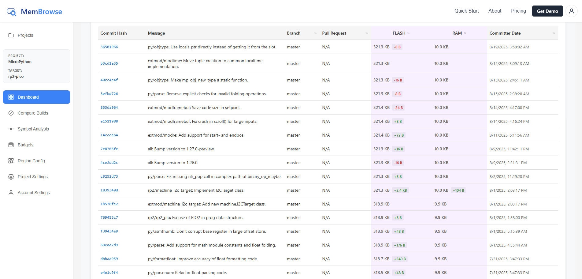 Check Commit History